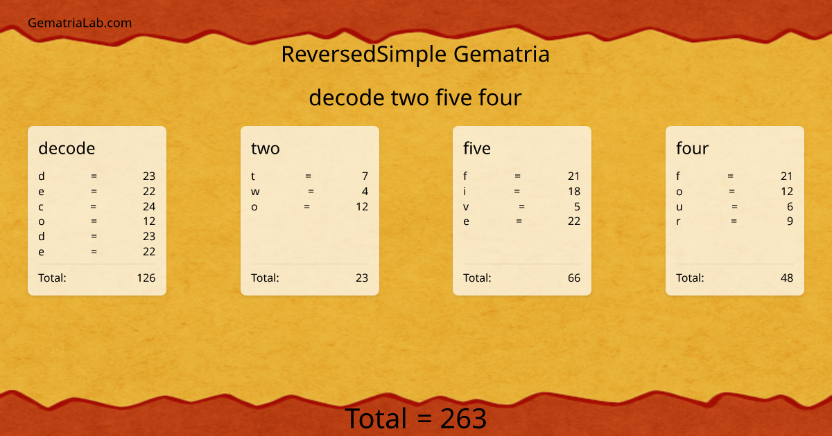 decode two five four in reversedSimple Gematria